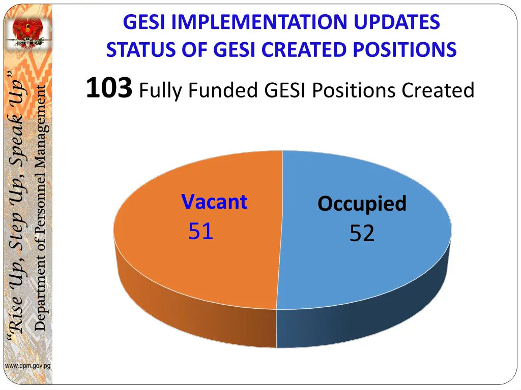 gesi implementation updates status of gesi