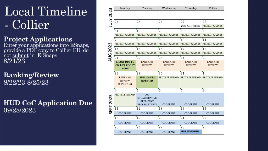 local timeline collier project applications enter