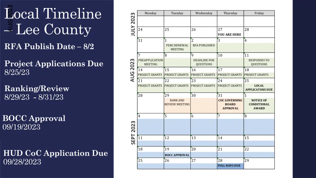 local timeline lee county