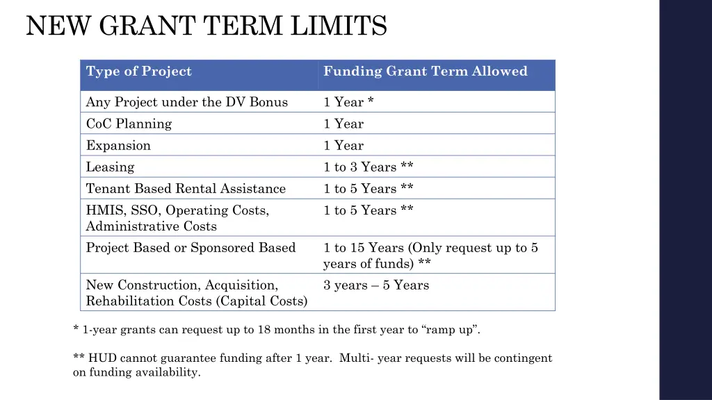 new grant term limits