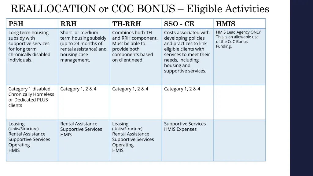 reallocation or coc bonus eligible activities