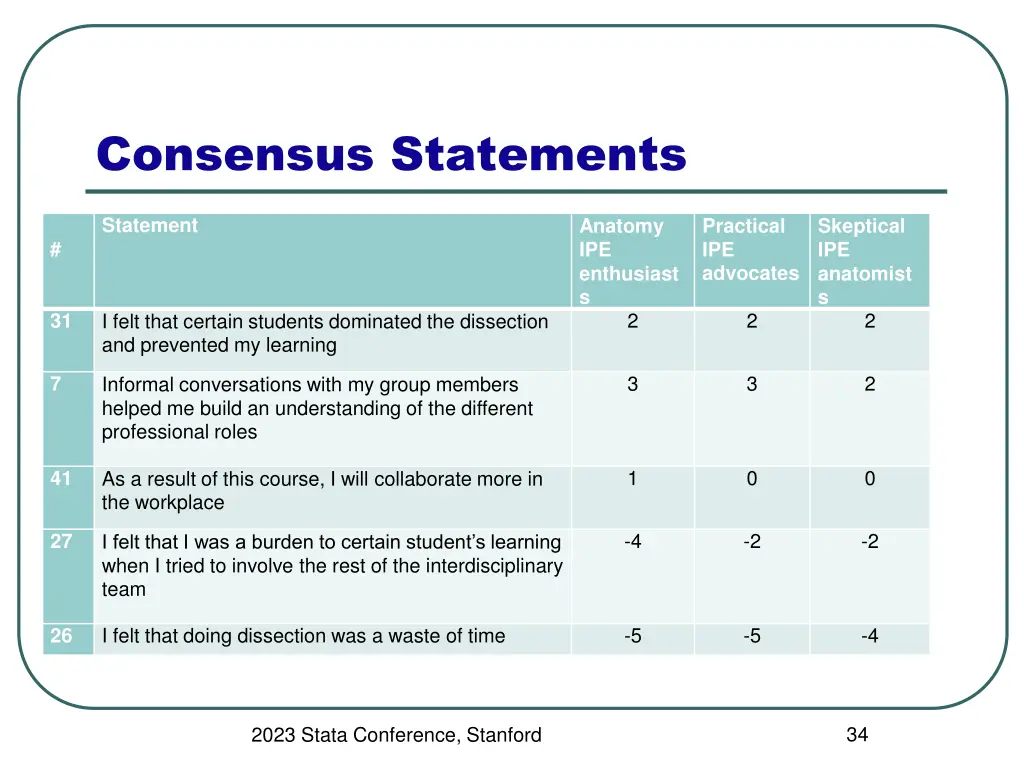 consensus statements