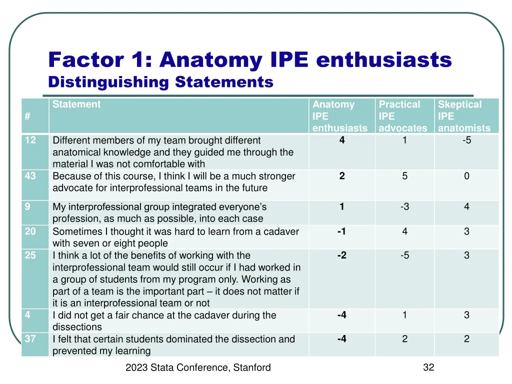 factor 1 anatomy ipe enthusiasts distinguishing