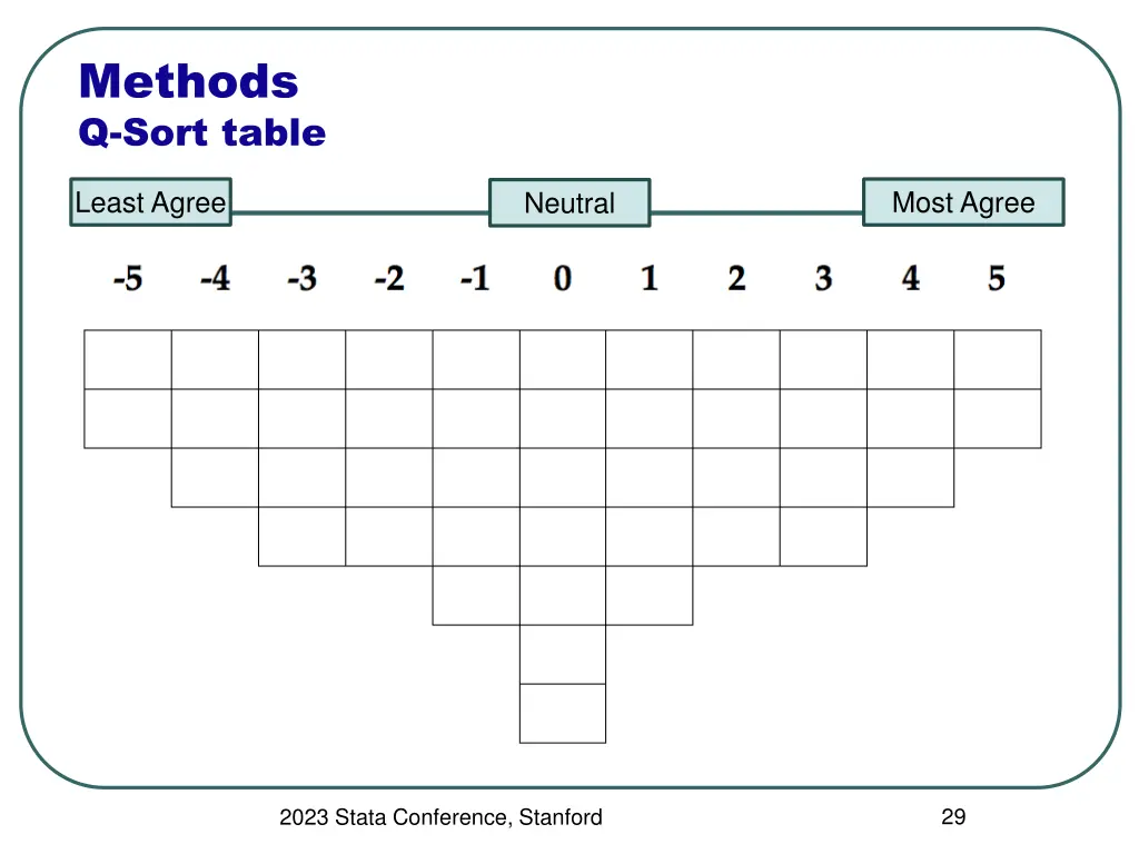 methods q sort table