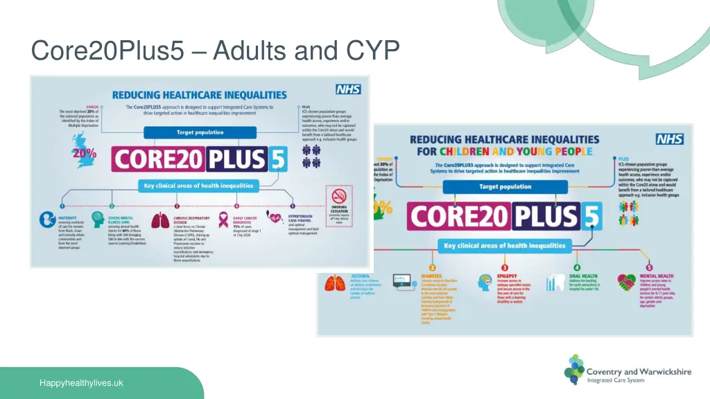 core20plus5 adults and cyp