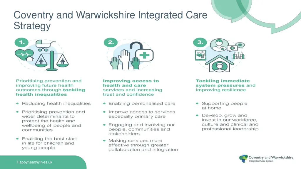 coventry and warwickshire integrated care strategy