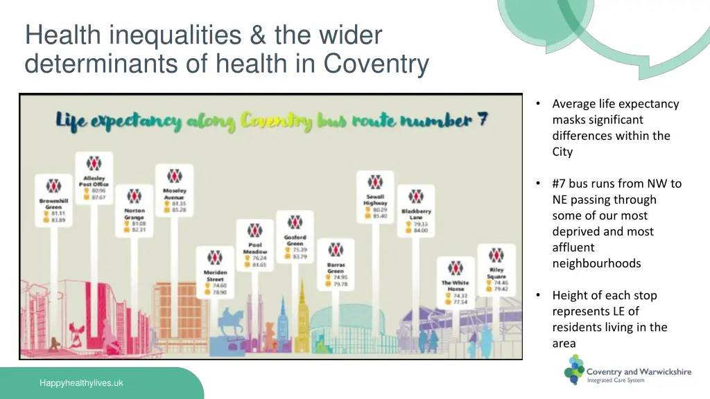 health inequalities the wider determinants