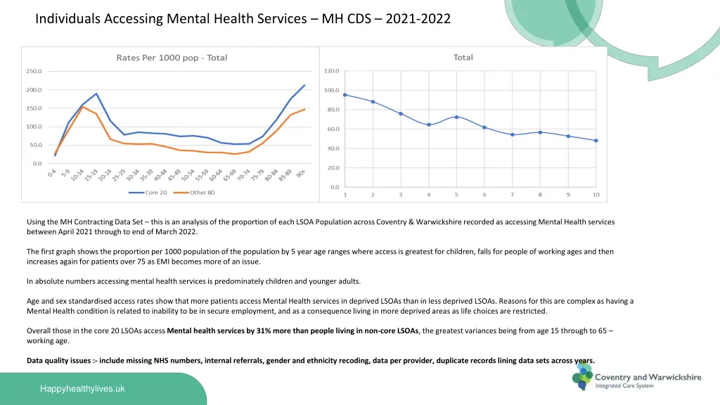 individuals accessing mental health services