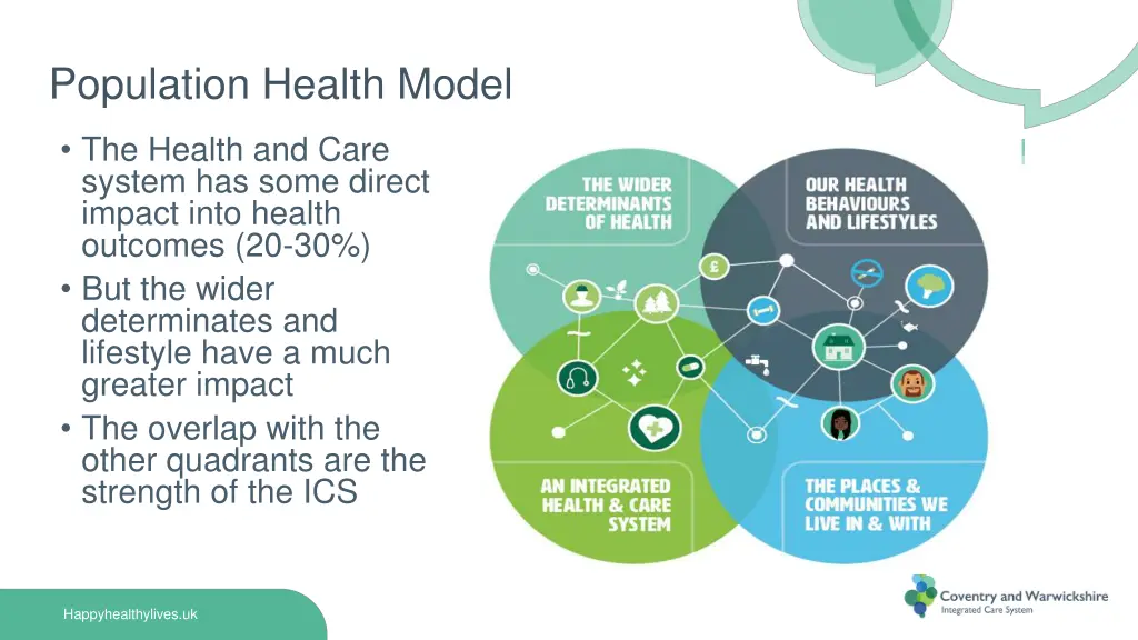 population health model