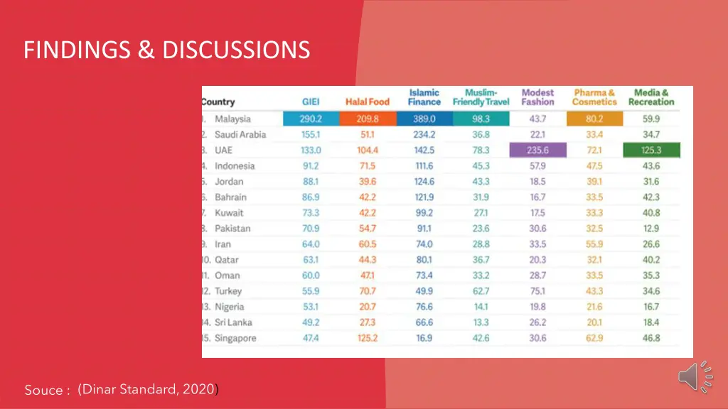 findings discussions