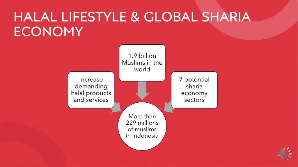 halal lifestyle global sharia economy