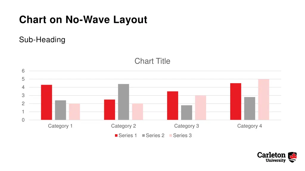 chart on no wave layout