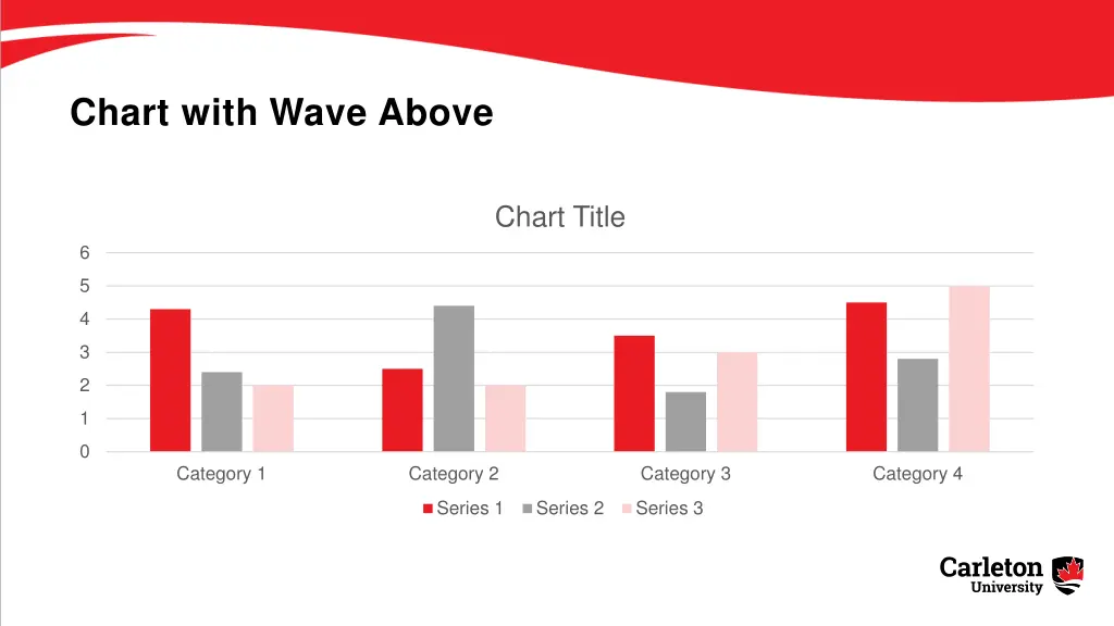 chart with wave above