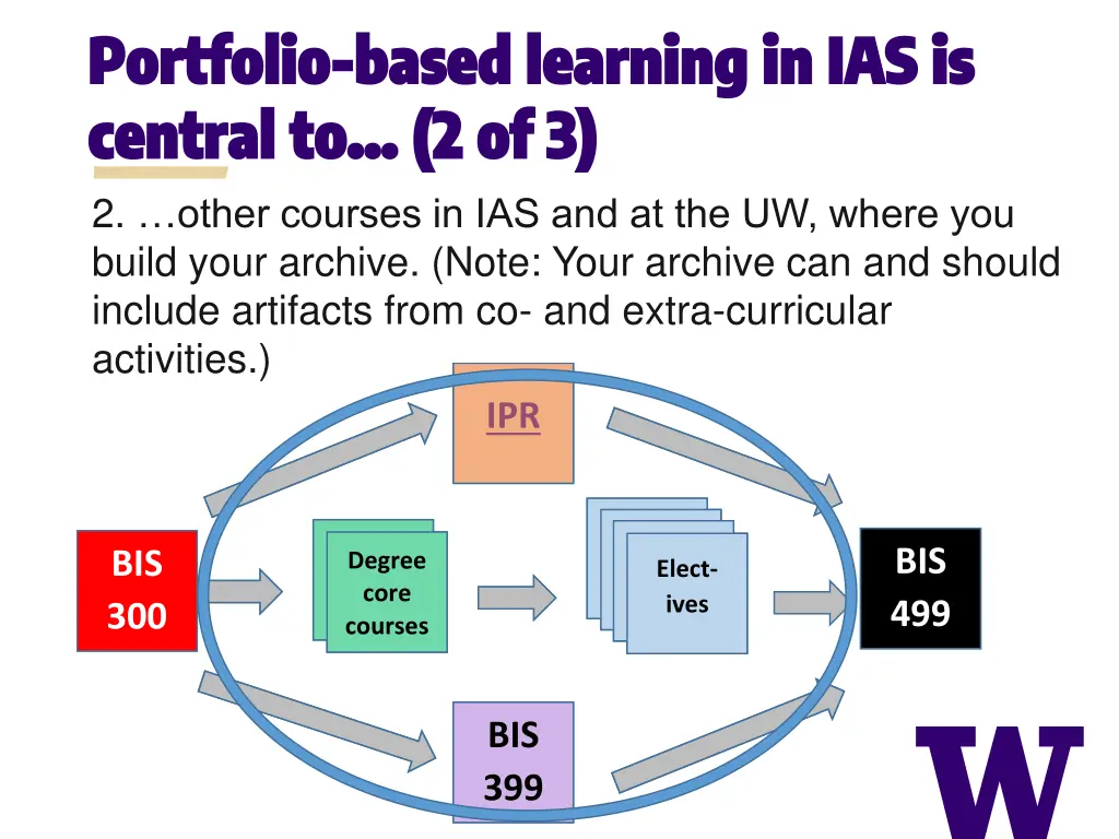 portfolio portfolio based learning 1