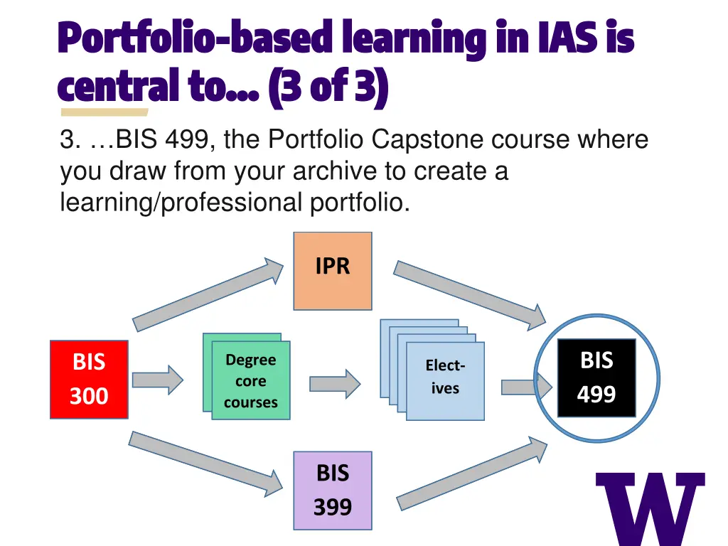 portfolio portfolio based learning 2