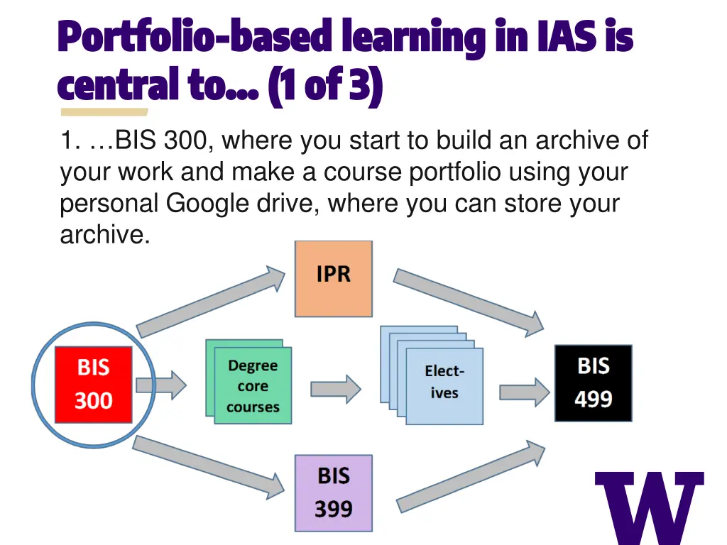 portfolio portfolio based learning