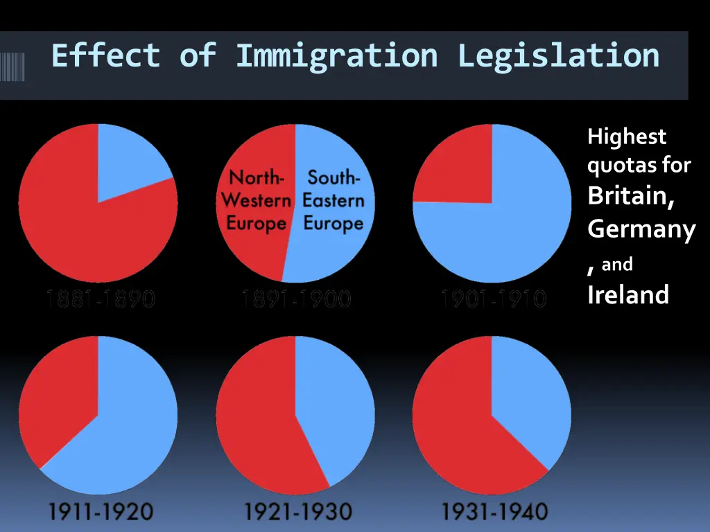 effect of immigration legislation