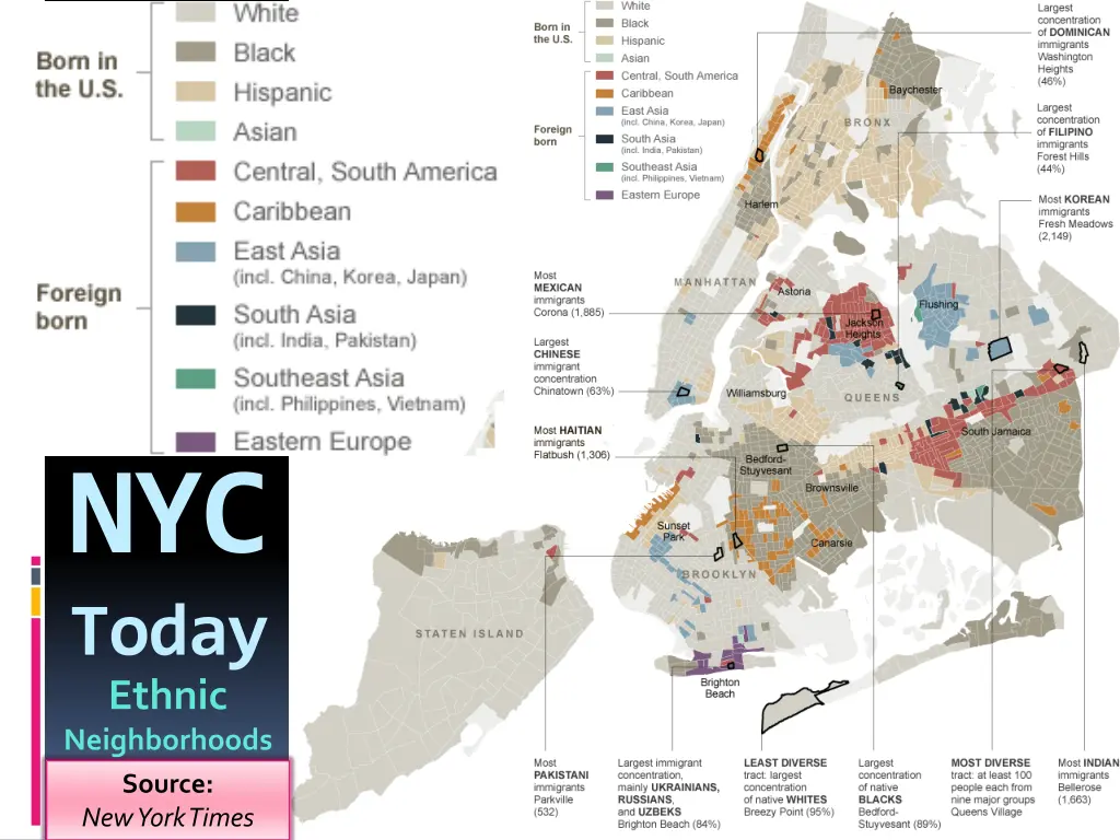 nyc today ethnic neighborhoods