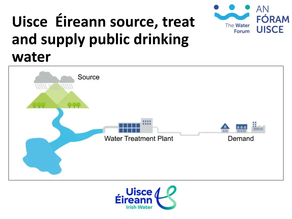 uisce ireann source treat and supply public