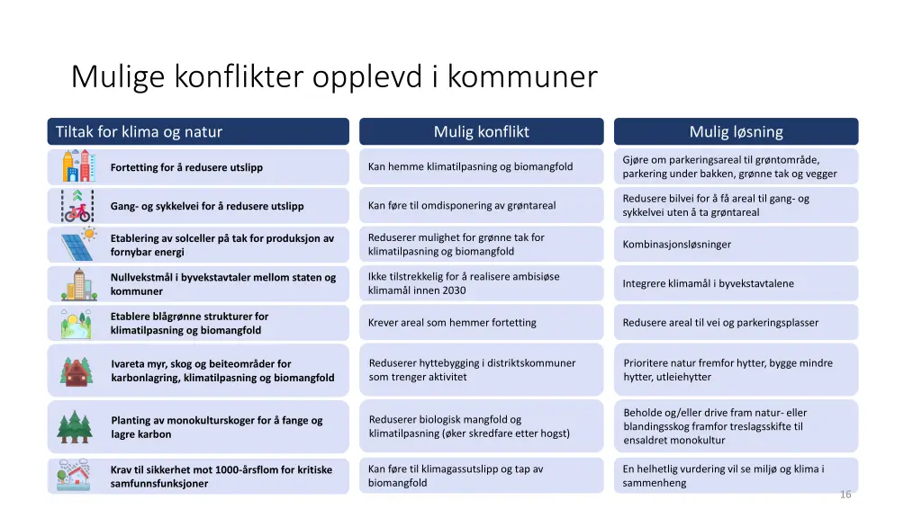 mulige konflikter opplevd i kommuner