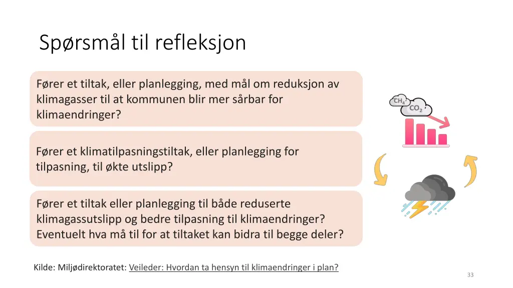 sp rsm l til refleksjon