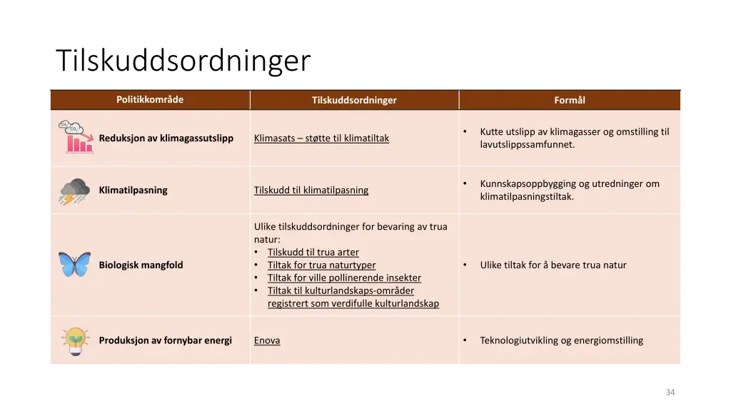 tilskuddsordninger