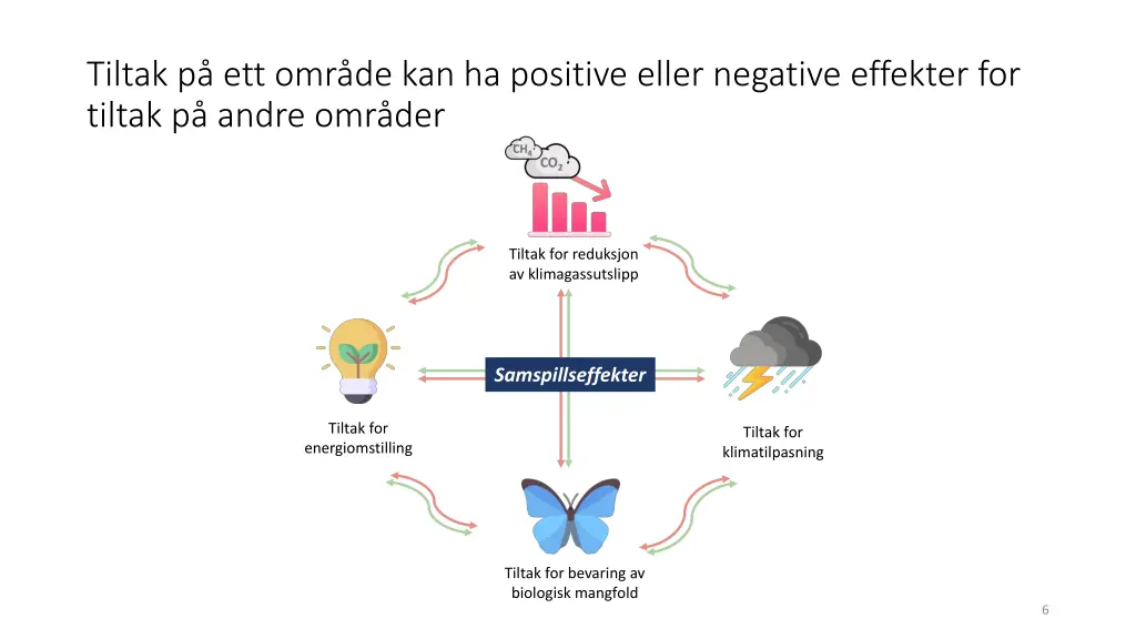 tiltak p ett omr de kan ha positive eller