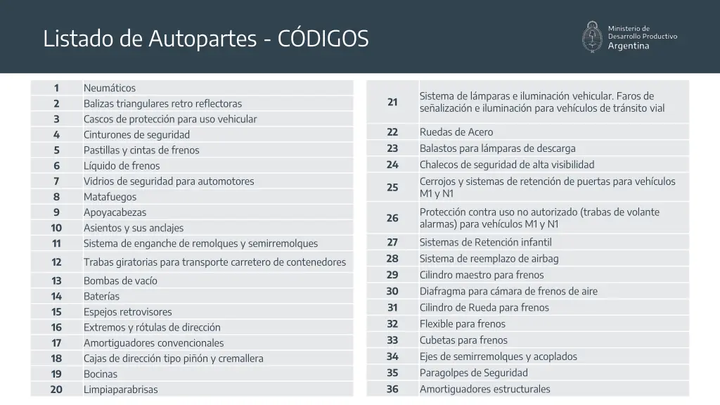 listado de autopartes c digos