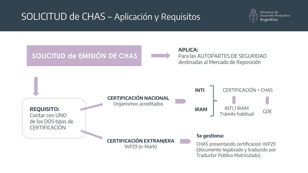 solicitud de chas aplicaci n y requisitos