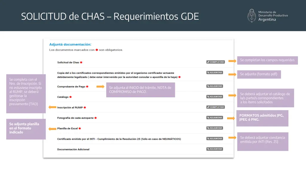 solicitud de chas requerimientos gde