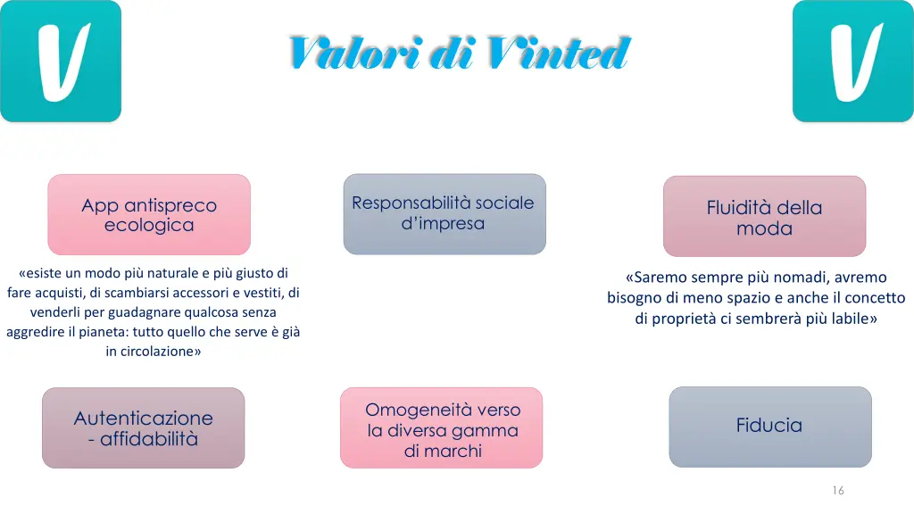 valori di vinted