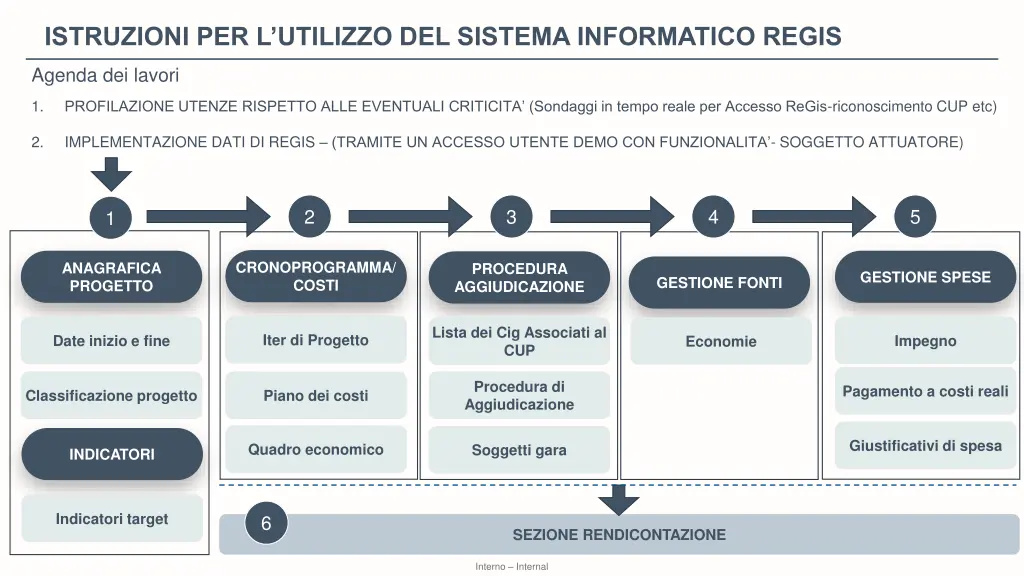 istruzioni per l utilizzo del sistema informatico