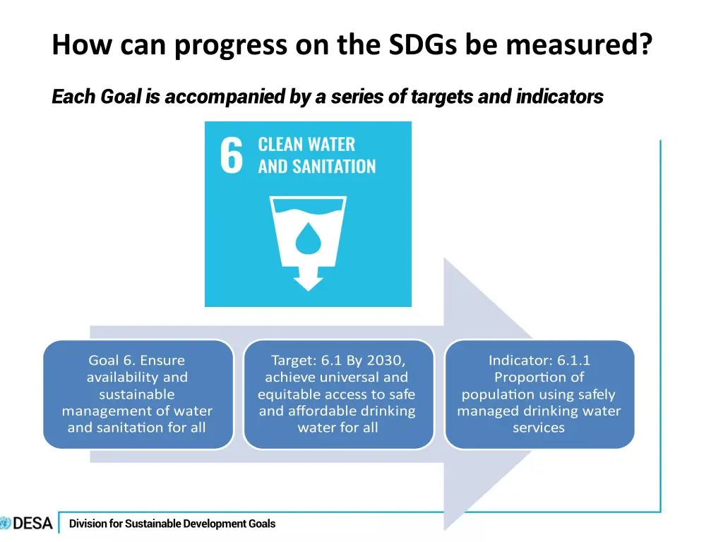 how can progress on the sdgs be measured