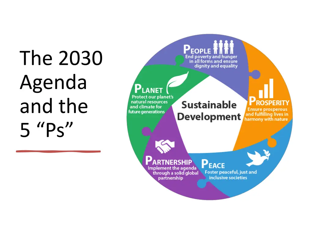 the 2030 agenda and the 5 ps