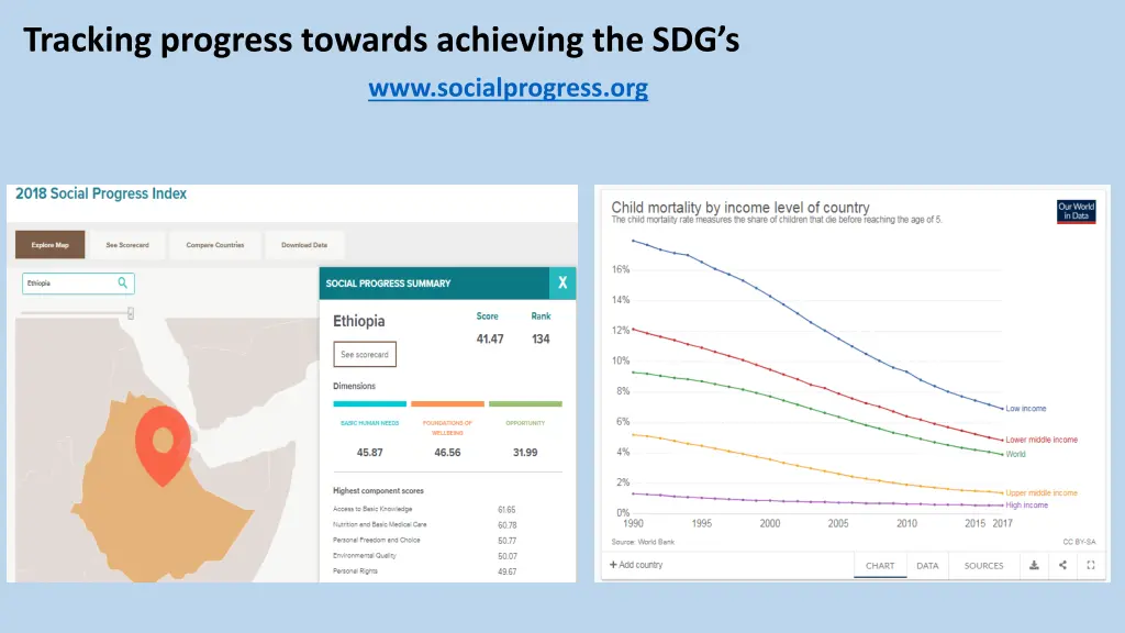 tracking progress towards achieving the sdg s