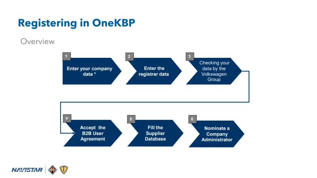 registering in onekbp