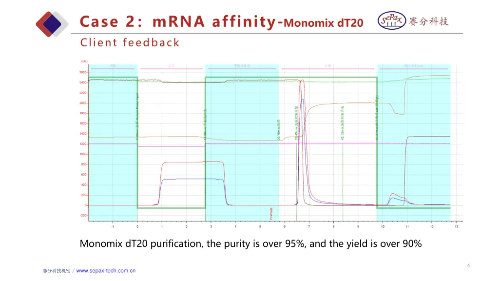 case 2 mrna affinity monomix dt20 client feedback