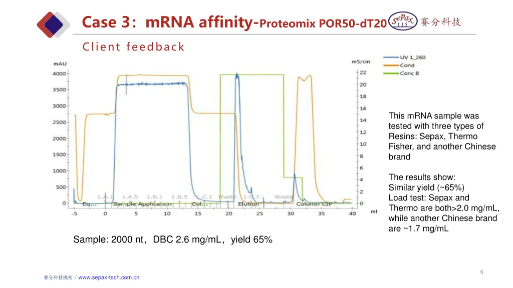 case 3 mrna affinity proteomix por50 dt20