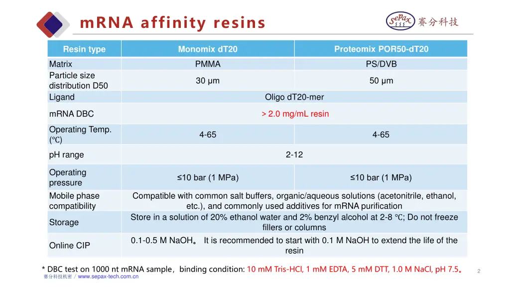 mrna affinity resins