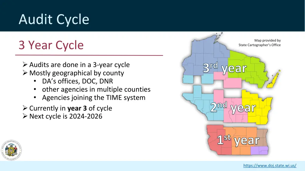 audit cycle 1