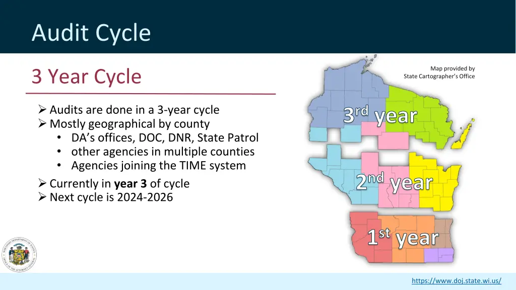 audit cycle