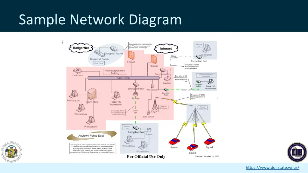 sample network diagram