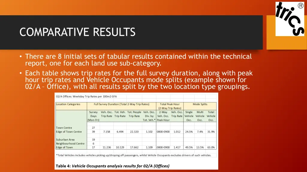 comparative results 1