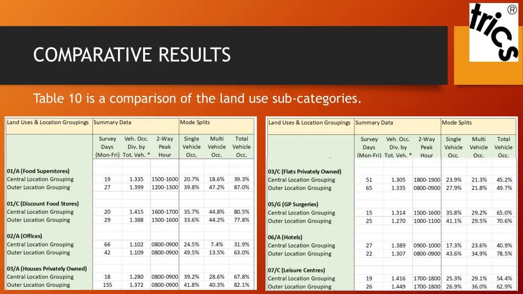 comparative results 2