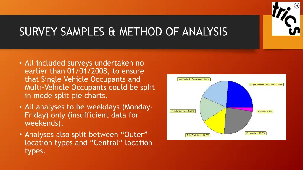 survey samples method of analysis