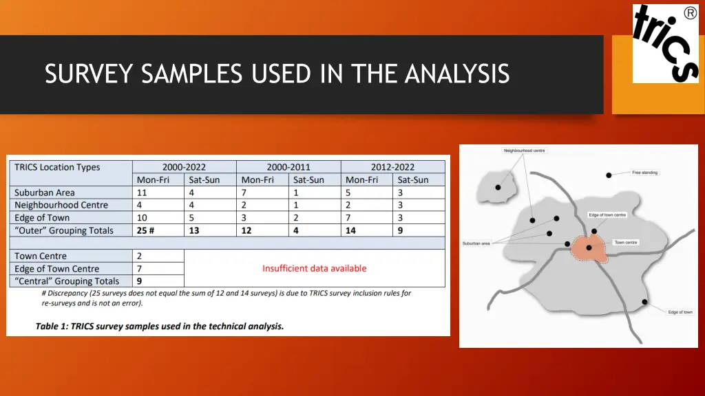 survey samples used in the analysis