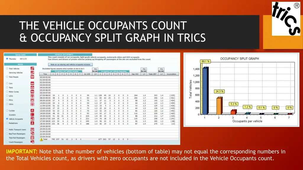 the vehicle occupants count occupancy split graph