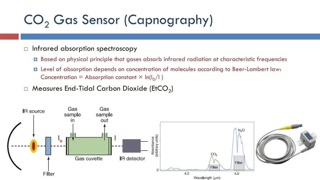 co 2 gas sensor capnography