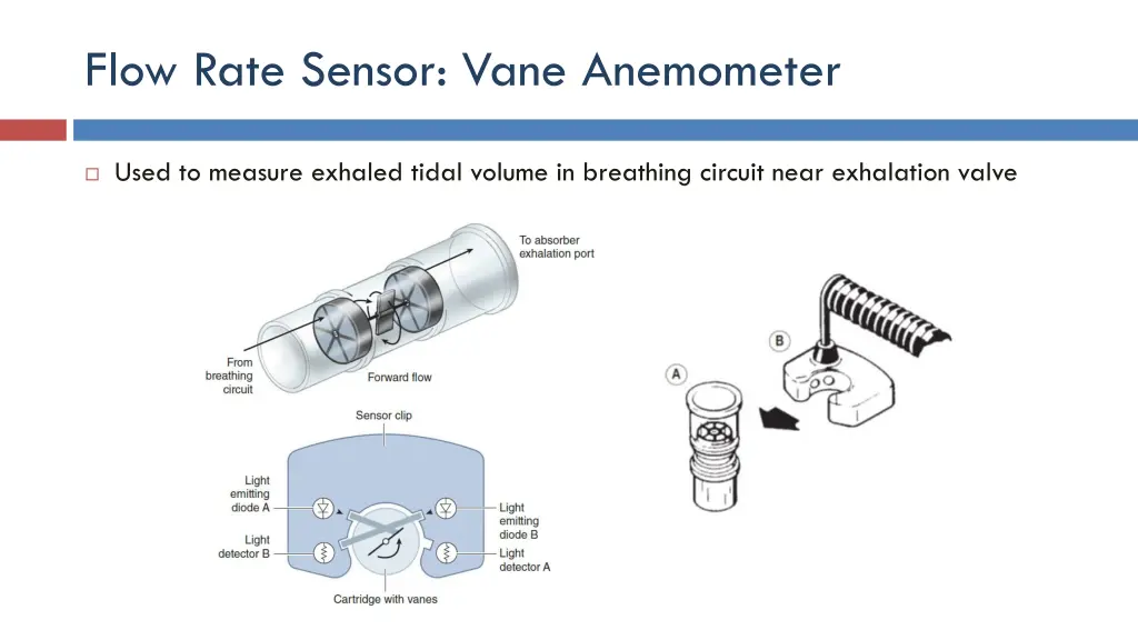 flow rate sensor vane anemometer