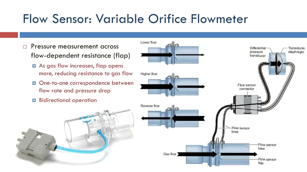 flow sensor variable orifice flowmeter